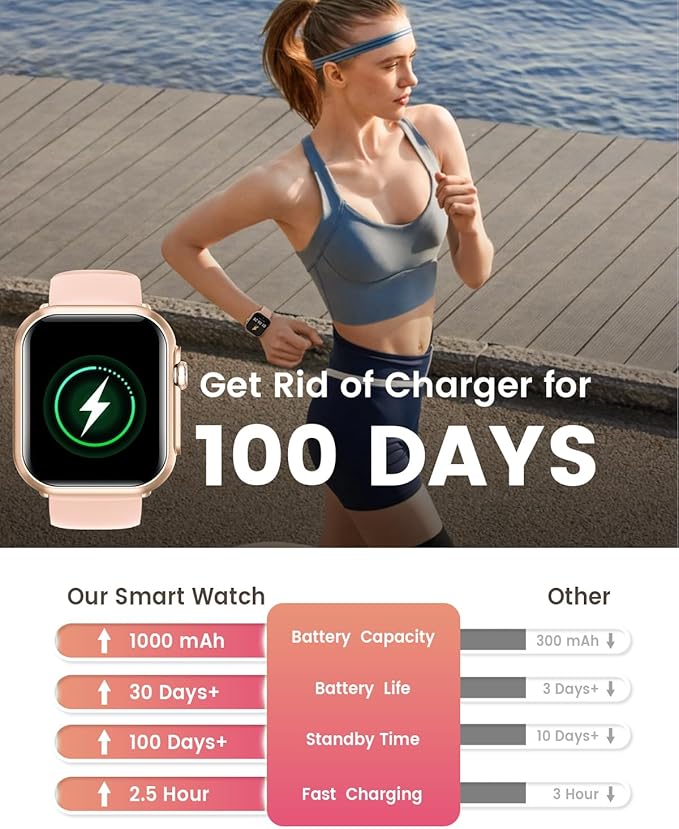 Smart Watches for Men Women: Smart Watch with 1000mAh 100 Day Battery Life Bluetooth Call Heart Rate Blood Pressure SpO2 Sleep Monitor 120+ Sports 5ATM Pedometer for iPhone Android Phones