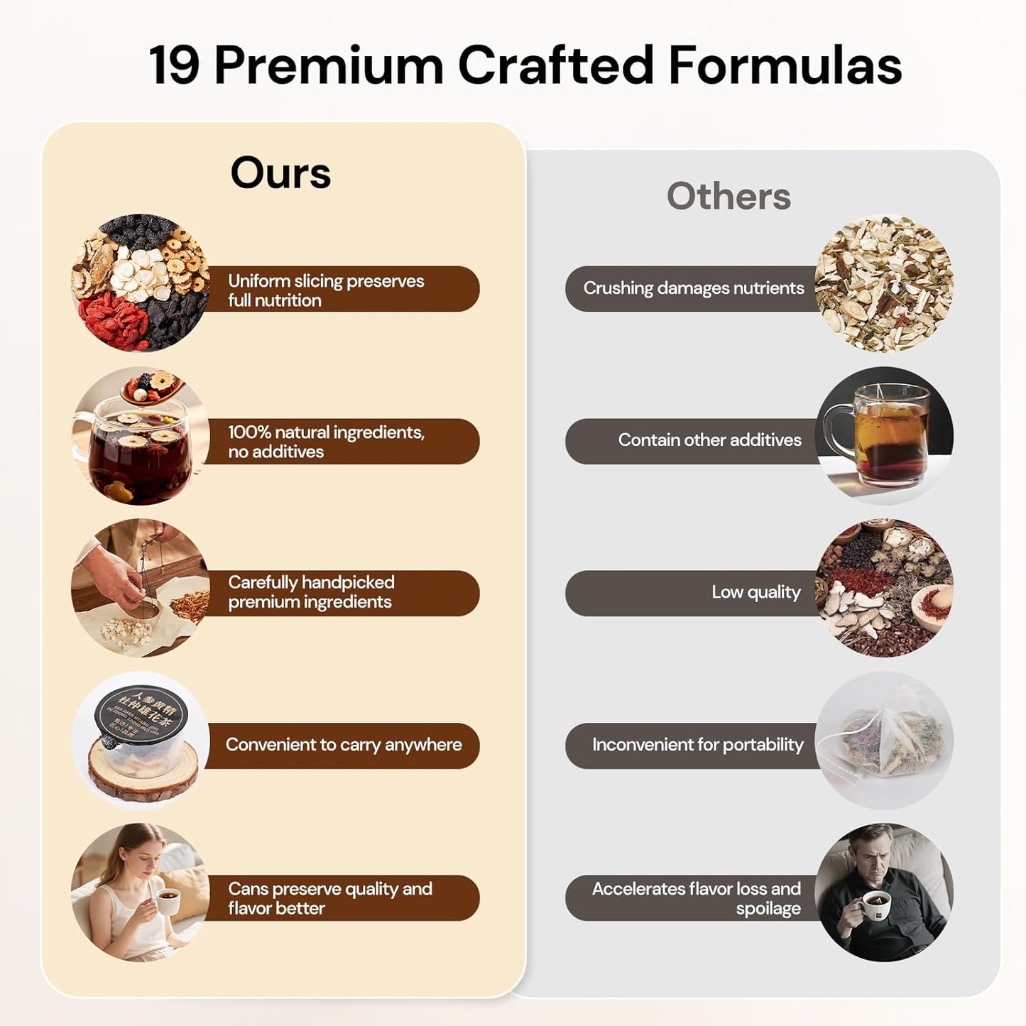 Ginseng Polygonatum Eucommia Male Flower Tea, Natural Traditional Chinese Kidney Support Blend Kidney Cleanse Detox Tea for Men Women, 19 Precious Herbal Ingredients(30 Cans/1 Box)