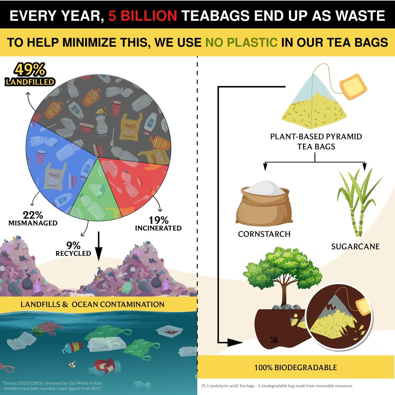 BREWIX, Turmeric Ashwagandha Herbal Tea Bags (20 Pyramid Tea Bags) Real Ingredients From India, Caffeine Free & Naturally Gluten Free | 100% Pure Herbal Blend Packed in Resealable Ziplock Pouch