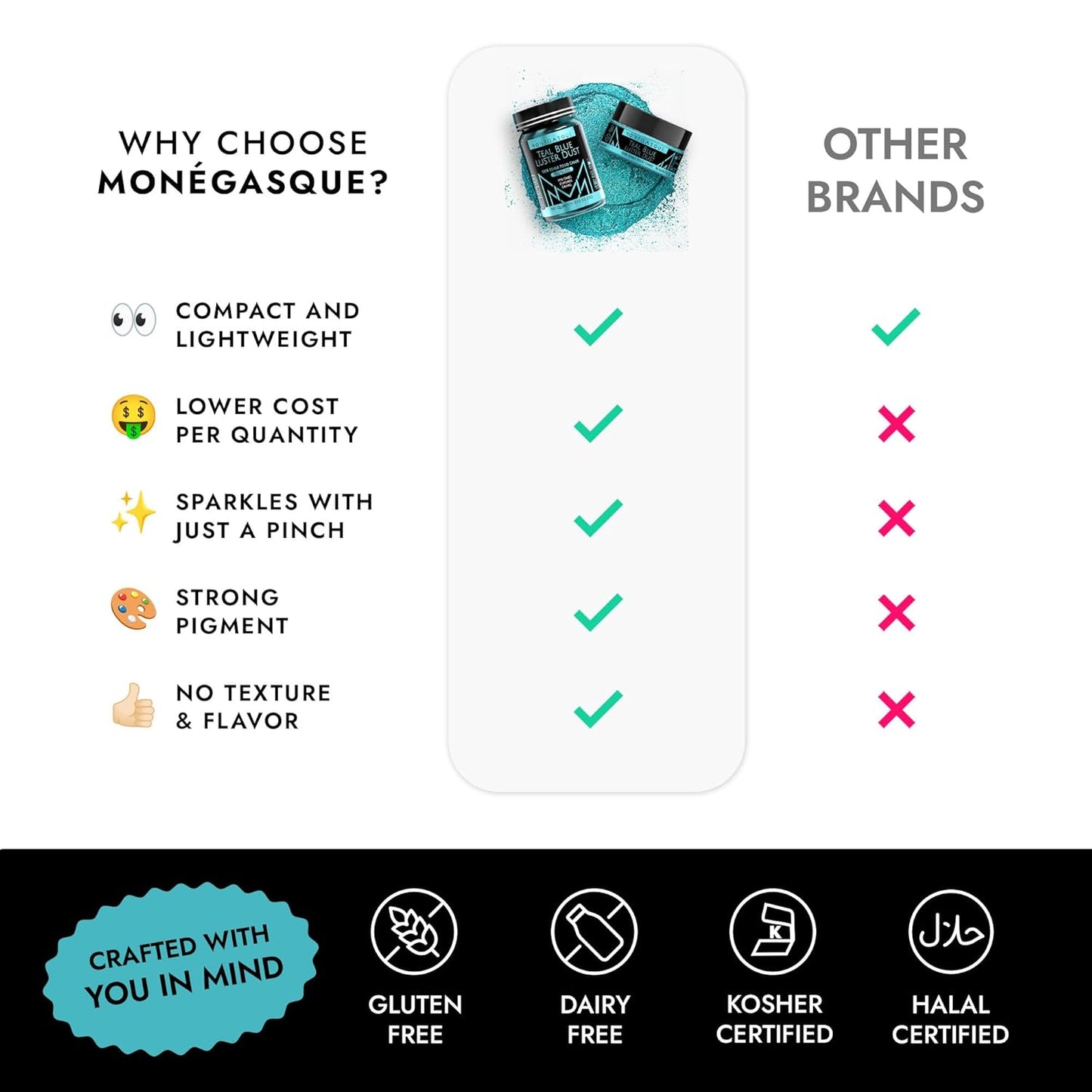 MONÉGASQUE Teal Blue Edible Glitter for Drinks 15g – Halloween Edible Glitter for Cakes & Cocktails – Cocktail, Cake, & Cupcake Luster Dust Spray – Teal Food Coloring & Drink Decorations Sprinkles