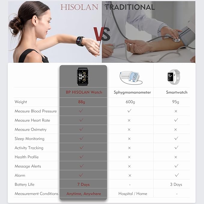 Smart Blood Pressure Monitor Watch with Inflatable Cuff- Accurate Health Tracking, Wrist BP Monitor, Blood Oxygen Monitoring and Heart Rate, Long Battery Life, Compatible with iOS and Android