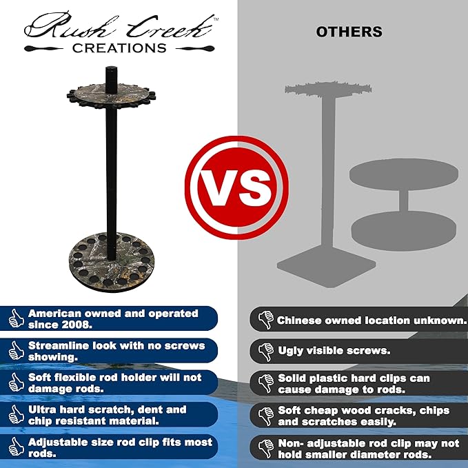 Rush Creek Creations | Round Spinning Fishing Rod Holder for 16 Freshwater Fishing Poles, Fishing Gear, and Fishing Accessories | Fishing Rod Rack with 16 Fishing Rod Clips for Garage Organization