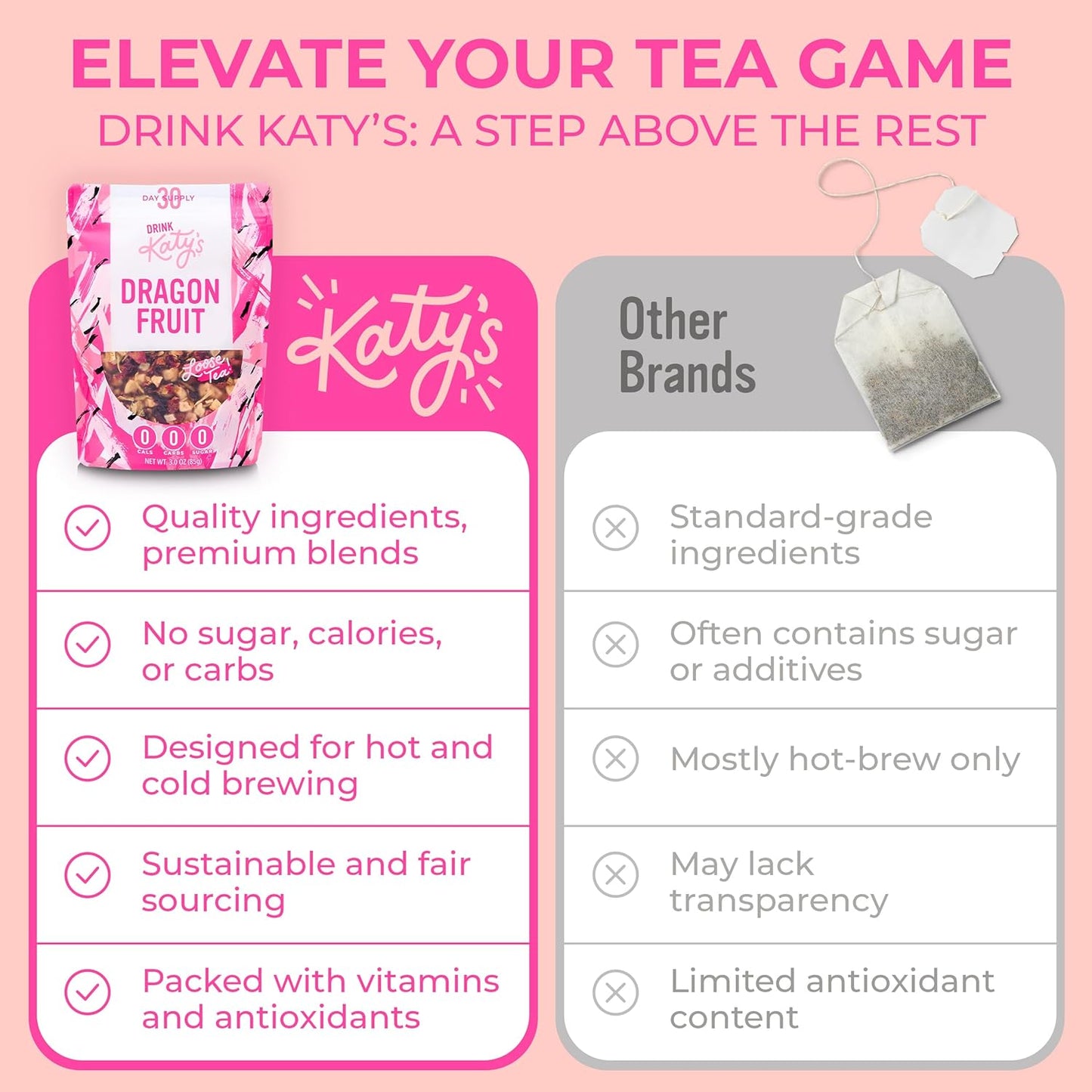 Katy’s Dragonfruit Loose Leaf Tea | Hydrating & Fruity Herbal Tea | Hibiscus, Dragonfruit & Pineapple | Caffeine-Free Fruit Tea | 30+ Cups | Hot or Iced | Antioxidant-Rich | Woman-Owned | 3oz Pouch