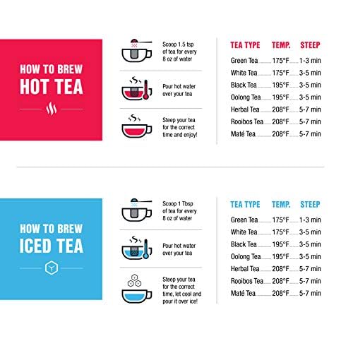 Tiesta Tea - 3lb Hibiscus Flowers, Cut & Sifted Loose Tea, 3lb,1360g, Bulk Resealable Bag, Raw Hibiscus Flower, Agua Fresca, Flor de Jamaica, Baked Goods, Dressings, Jams, Soaps & More, 3-Pack