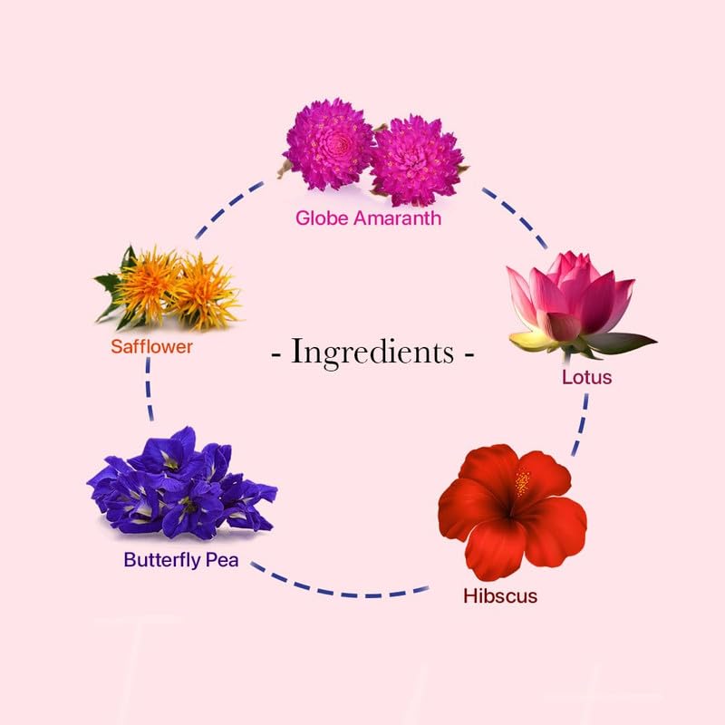 BLUE TEA - Flower Tea Combo - 4.93 Oz (Pack of 5) | Safflower, Hibiscus, Butterfly Pea, Lotus, Globe Amaranth | VARIETY PACK | Caffeine Free - Non-Bitter - Herbal Tea - Flower Based - Vegan | Pet Jar Pack