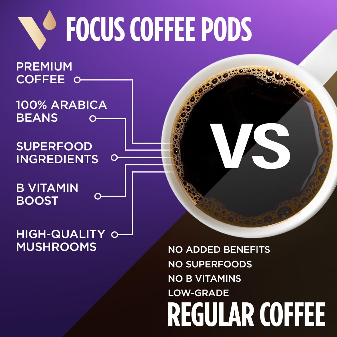 VitaCup Focus Mushroom Coffee Pods, Boost Focus & Immunity w/Lions Mane, Chaga, B Vitamins, D3 for Memory & Clarity, Medium Roast, Recyclable Single Serve Pod Compatible w/Keurig K-Cup Brewers,32 Ct