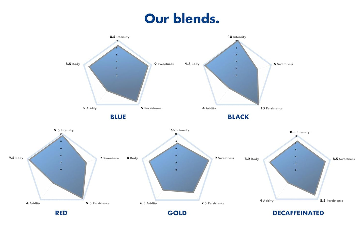 Caffè Borbone Espresso Paper Pods, Black Blend, Intense and Robust, Medium Roast ESE Pods, Authentic Italian Espresso - 50 Count