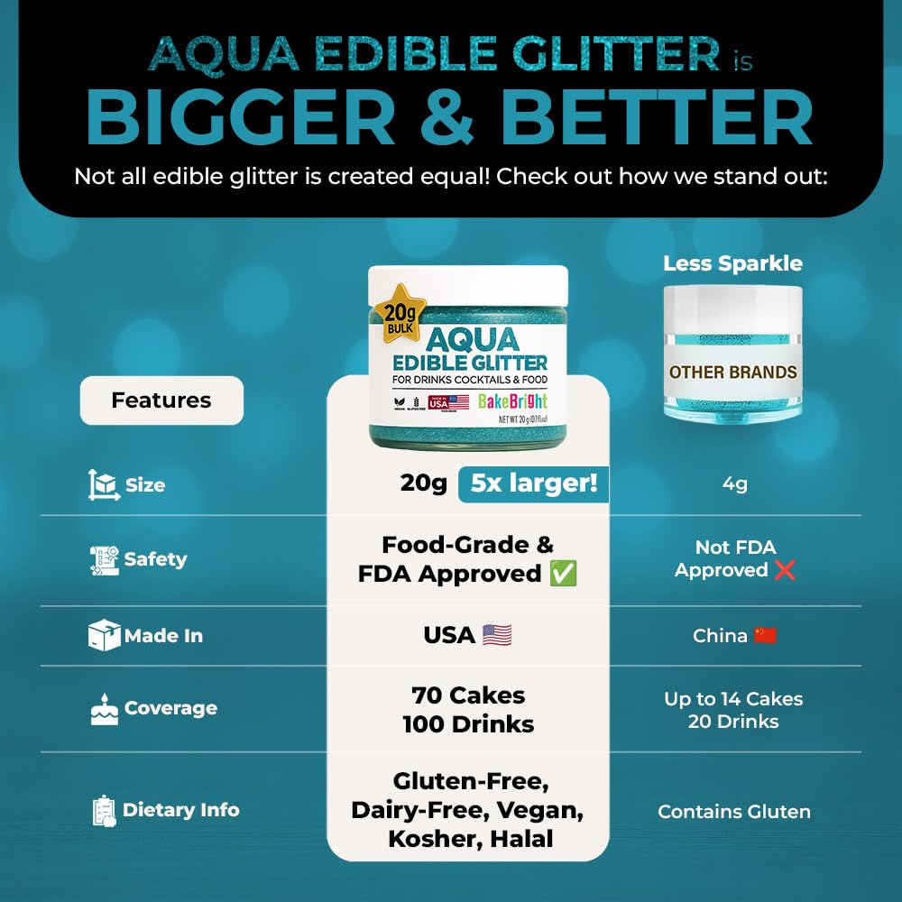 Bulk 20g Light Blue Edible Glitter for Drinks | Premium Edible Glitter for Cakes, Cocktails, Light Blue Cake Decorating Decorations Food Grade, Vegan, Kosher, Halal, Gluten Free - Made in USA