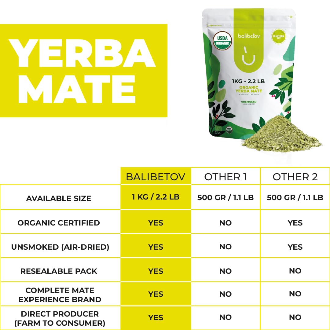 BALIBETOV USDA Organic Yerba Mate Tea Loose Leaf, 2.2. lb. Bag, Natural Traditional Cut, Clean High Energy, Unsmoked Artisanal, Gluten Free, Vegan Friendly, Hot or Cold Drink (2.2 Pounds (Pack of 1), Traditional Cut)