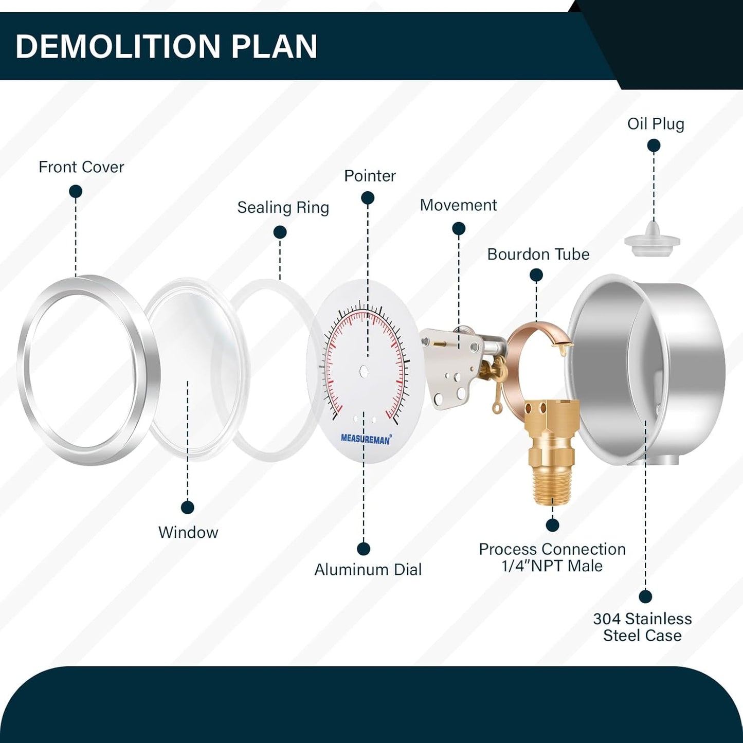 MEASUREMAN 2-1/2" dial,Glycerin Filled, Stainless Steel case, Brass Inside, 0-10psi/kpa,1/4" NPT Lower Mount