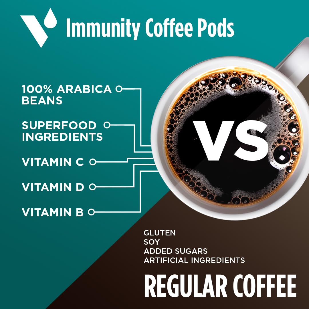 VitaCup Immunity Coffee Pods, Wellness Boost with Antioxidants, Echinacea, Probiotics, Vitamin C & D3, Medium Dark Roast, Recyclable Single Serve Pod Compatible with Keurig K-Cup Brewers,64 Ct