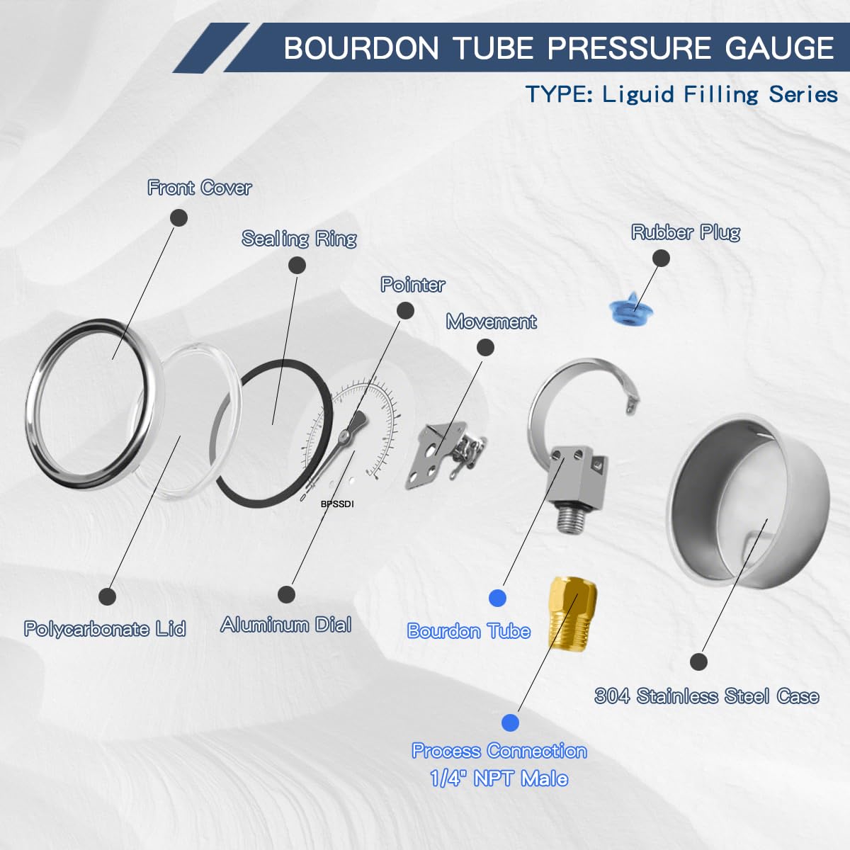 0-160 Psi Glycerin Liquid Filled Low Pressure Gauge, 2.5" Dial Size, 1/4" NPT Lower Mount, 304 Stainless Steel Case, for Water Pump, Pneumatic Air, RV Hose, Gas Pressure Test