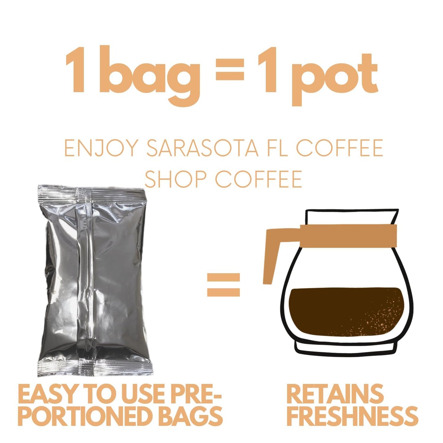 Sarasota Coffee Ground Packets | Gourmet Flavored Medium Roast Grounds Packs | Snickerdoodle Sugar Cookie | Low Acid Mold Free Bulk Individual Pouches for 12 Cup Coffee Maker | 2 oz Bags, 12 Count