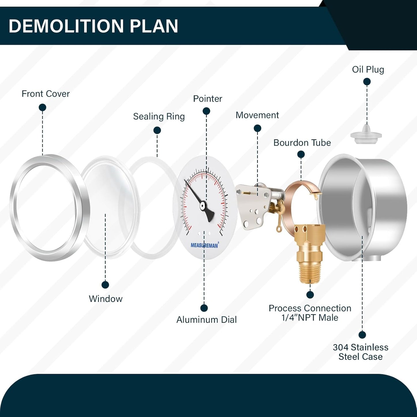 MEASUREMAN 2-1/2" dial,Glycerin Filled, Stainless Steel case, Brass Inside, 30inHg/-100kpa-0-30psi/200kpa,1/4" NPT Lower Mount