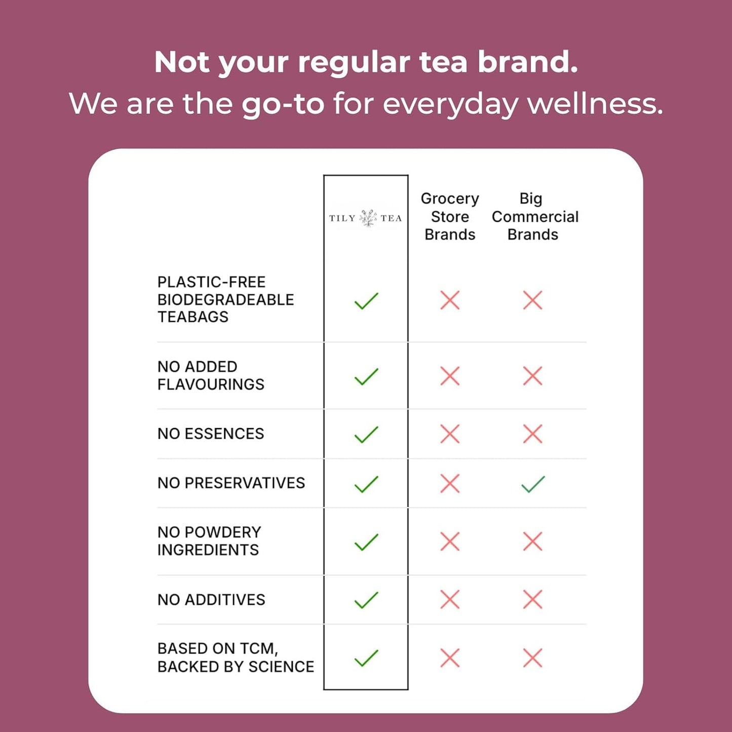 Tily Tea Deep Cleanse Herbal Tea - Natural Detox Tea for Gut Health - Caffeine Free - 10 Plastic-Free Tea Bags