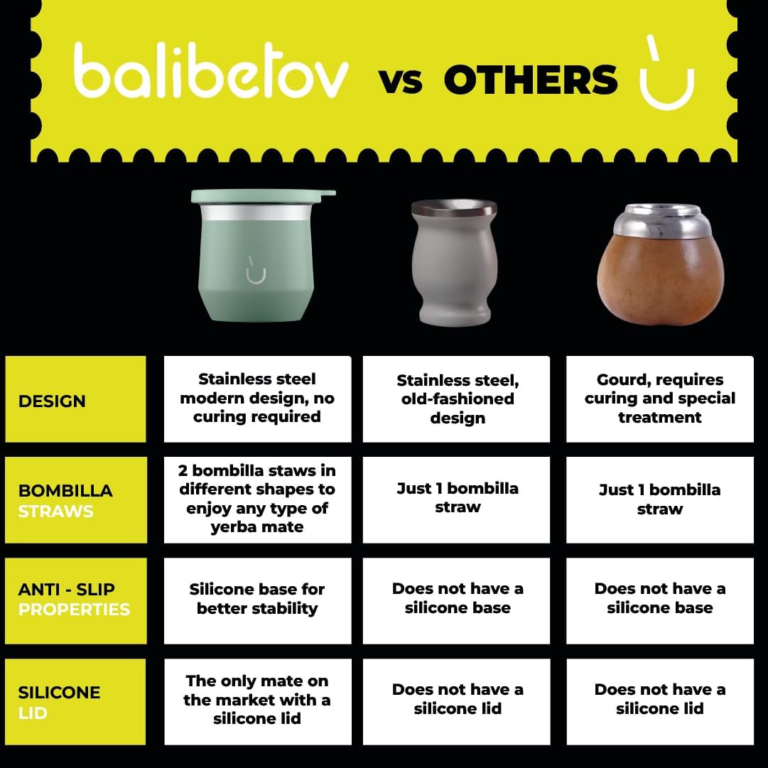 BALIBETOV Yerba Mate Cup – Vacuum Insulated Stainless Steel Gourd with Silicone Cover & Non-Slip Base – Includes 2 Bombillas & Cleaning Brush – Unique Design, Easy to Clean