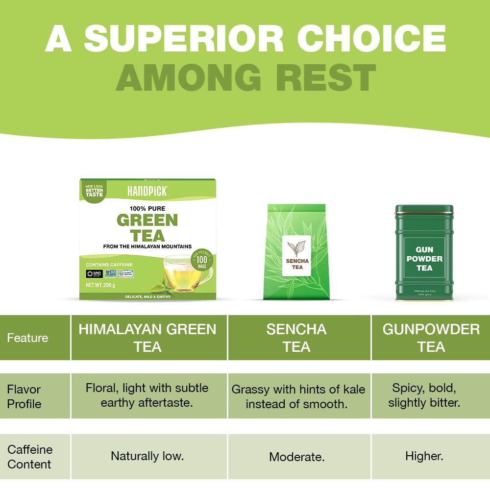 HANDPICK, Green Tea Bags - 100 Eco-Friendly Tea Bags | Resealable Pack for Freshness | Delicate & Flavory | Direct From India