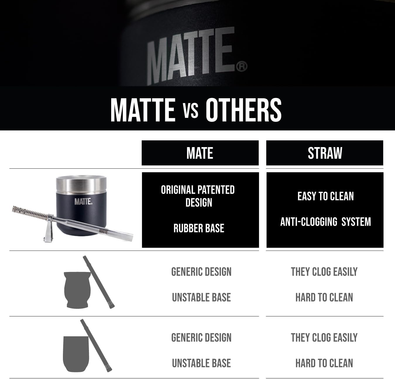 Matte 6.5 oz Yerba Mate Gourd and Bombilla Set - Includes DS Pro Box - BPA Free Yerba Mate Set Kit with Mate Straw, Elegant Design, Non-Slip Base (Grey)