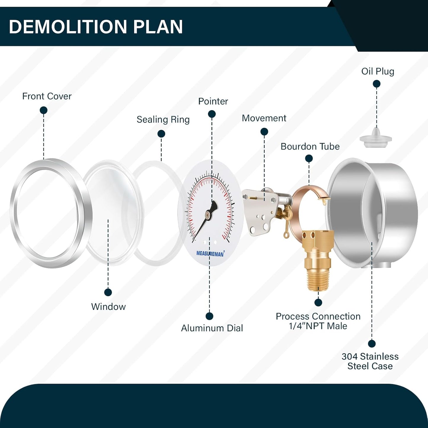 MEASUREMAN 2-1/2inch Dial Size, Liquid Filled Hydraulic Pressure Gauge, 0-5000psi/kpa, 304 Stainless Steel Case, 1/4inchNPT Lower Mount