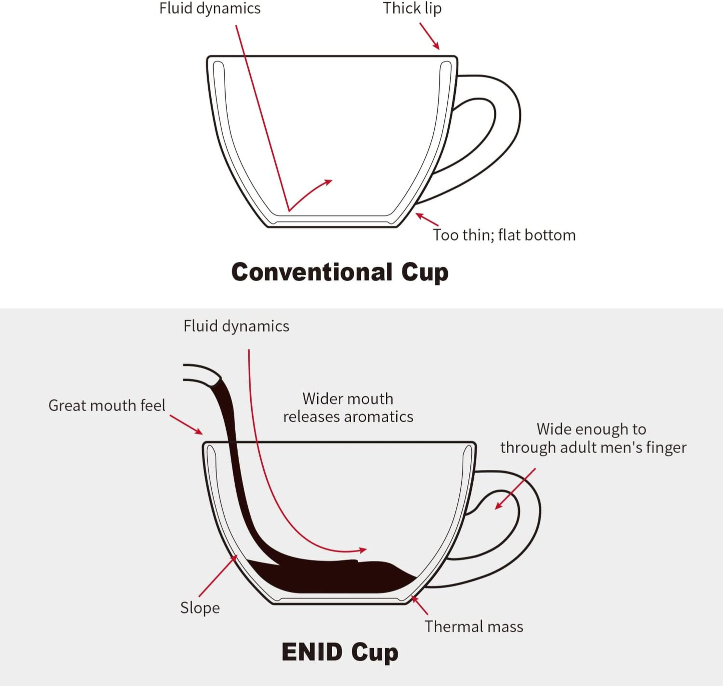 LE TAUCI 8 oz Cappuccino Cups with Saucers, Ceramic Large Coffee Cup for Au Lait, Double shot, Latte, Cafe Mocha, Tea - Set of 4, Ceylon Blue