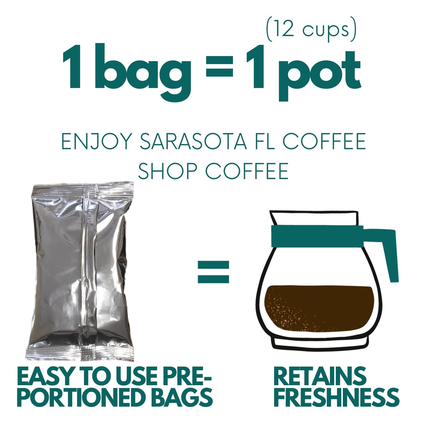 Sarasota Coffee Ground Packets | Gourmet Flavored Medium Roast Bulk Coffee Packs | Christmas Holiday | Low Acid Mold Free Singles Individual Pouches for 12 Cup Coffee Maker | 2 Ounce Bags, 36 Count
