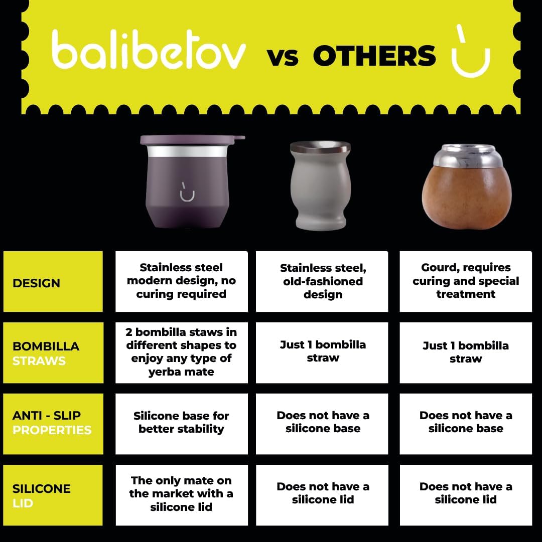 BALIBETOV Yerba Mate Cup – Vacuum Insulated Stainless Steel Gourd with Silicone Cover & Non-Slip Base – Includes 2 Bombillas & Cleaning Brush – Unique Design, Easy to Clean