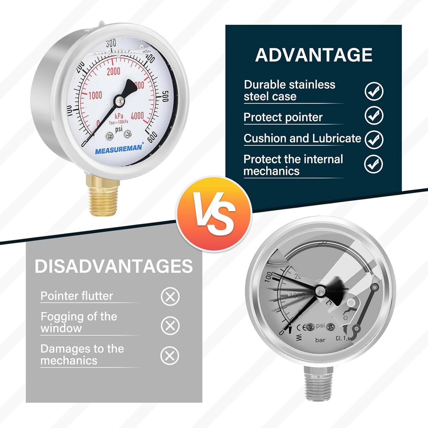 MEASUREMAN 2-1/2inch Dial Size, Oil Filled Pressure Gauge, 0-600psi/4000kpa, 304 Stainless Steel Case, 1/4inchNPT Lower Mount