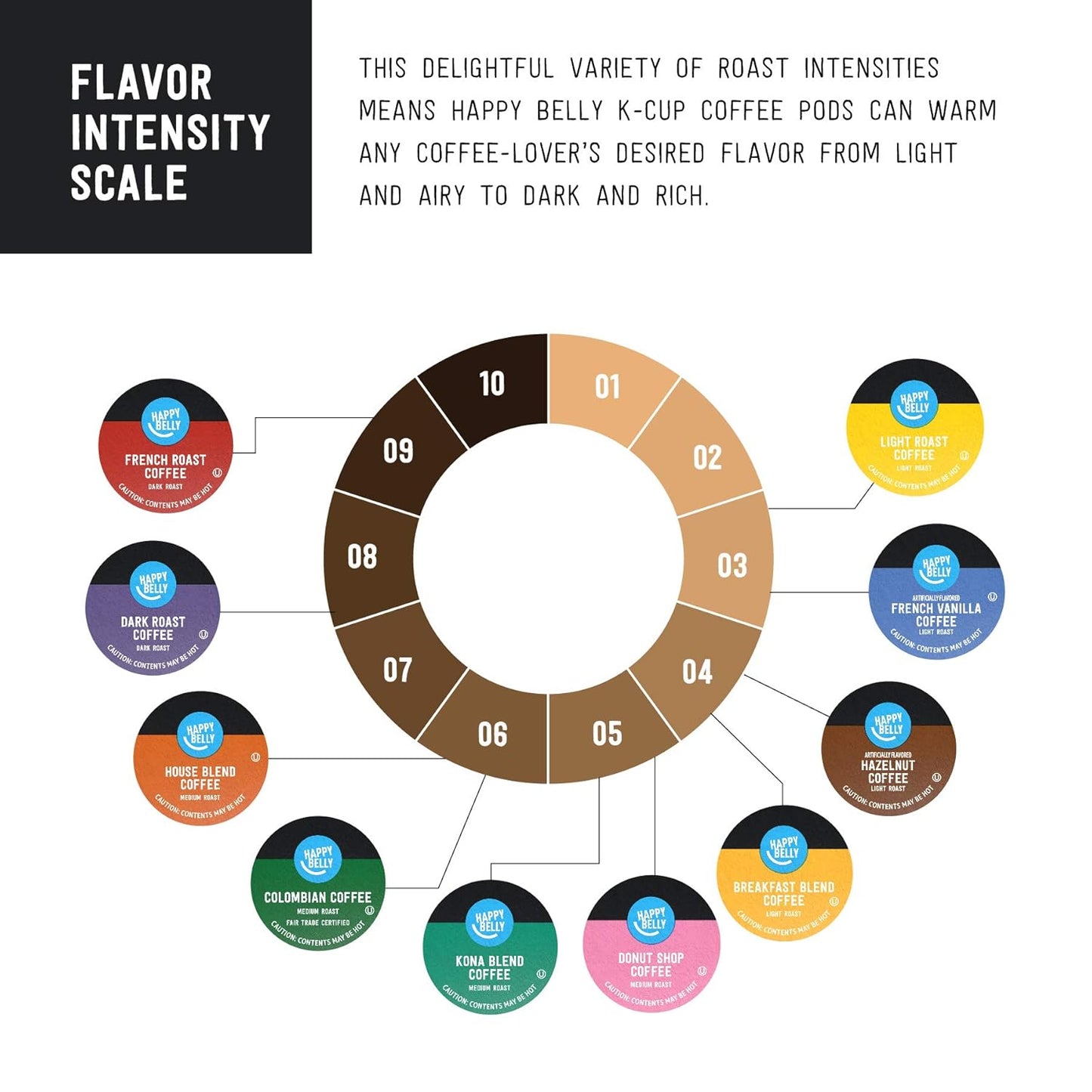 Amazon Brand - Happy Belly Medium Roast Coffee Pods, Kona Blend, Compatible with Keurig 2.0 K-Cup Brewers, 100 Count