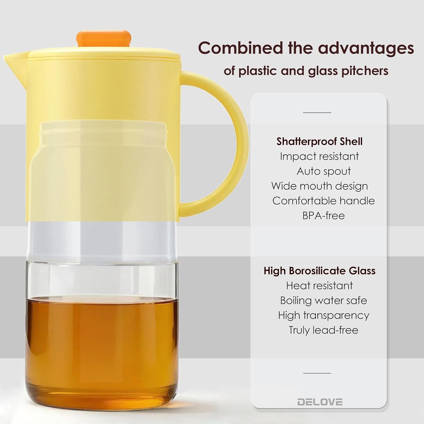 Delove Borosilicate Glass Pitcher with Lid & Auto Spout – Shatterproof Plastic Shell, Wide Mouth Design – 62 oz (1.9 Quart) Jug for Boiling Water, Iced Tea, Juice & Cold Brew Coffee (1, Yellow)