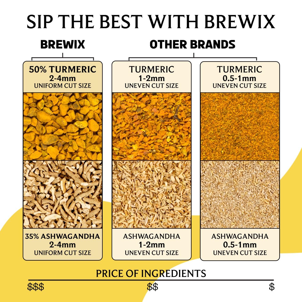 BREWIX, Turmeric Ashwagandha Herbal Tea Bags (20 Pyramid Tea Bags) Real Ingredients From India, Caffeine Free & Naturally Gluten Free | 100% Pure Herbal Blend Packed in Resealable Ziplock Pouch