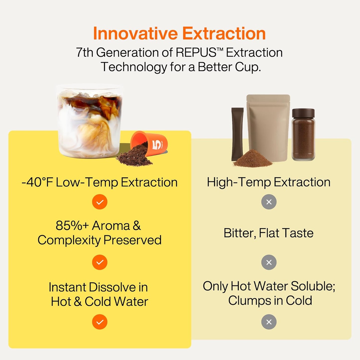 SATURNBIRD Coffee Instant Cold Brew - Medium, Dark Roast Variety Pack, 3 Roast Levels (NO.4-6), 100% Arabica, Enjoy Cold/Hot, 24 Single Serves Perfect for Iced Coffee