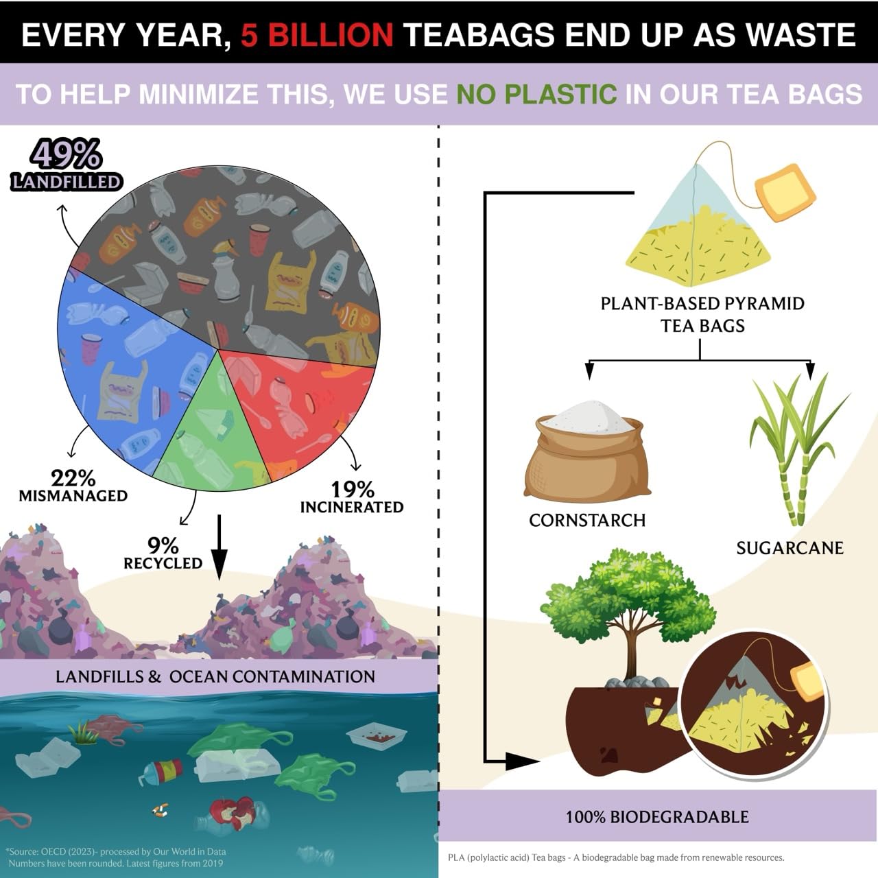 BREWIX, Lavender Mint (25 Pyramid Tea Bags) | Herbal, Caffeine Free, Lavender with Peppermint and Rosemary