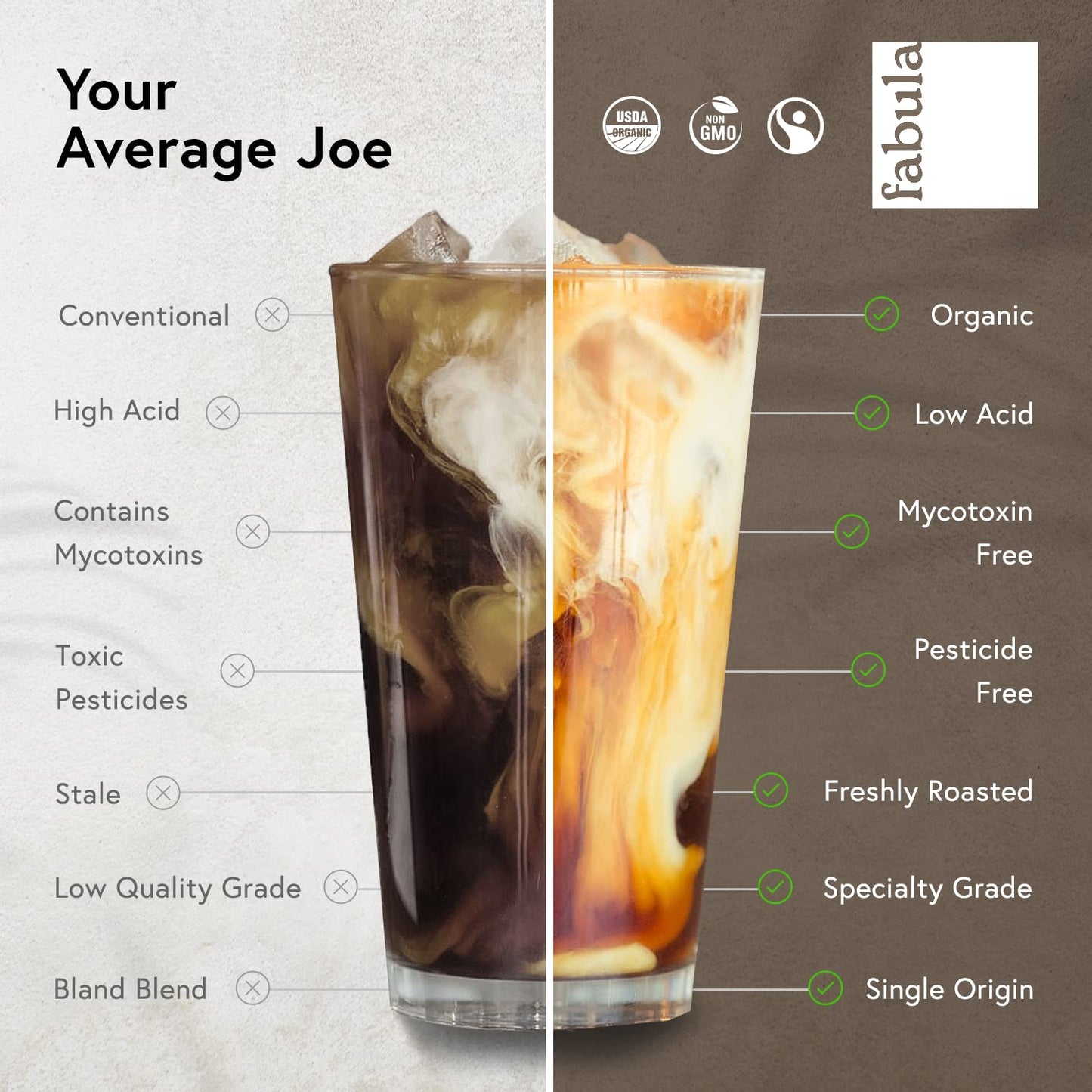 Fabula Coffee Decaf Dark Roast Freshly Ground - Organic - Low Acid - Single Origin - Non-GMO - Mold Free - 12 Ounces