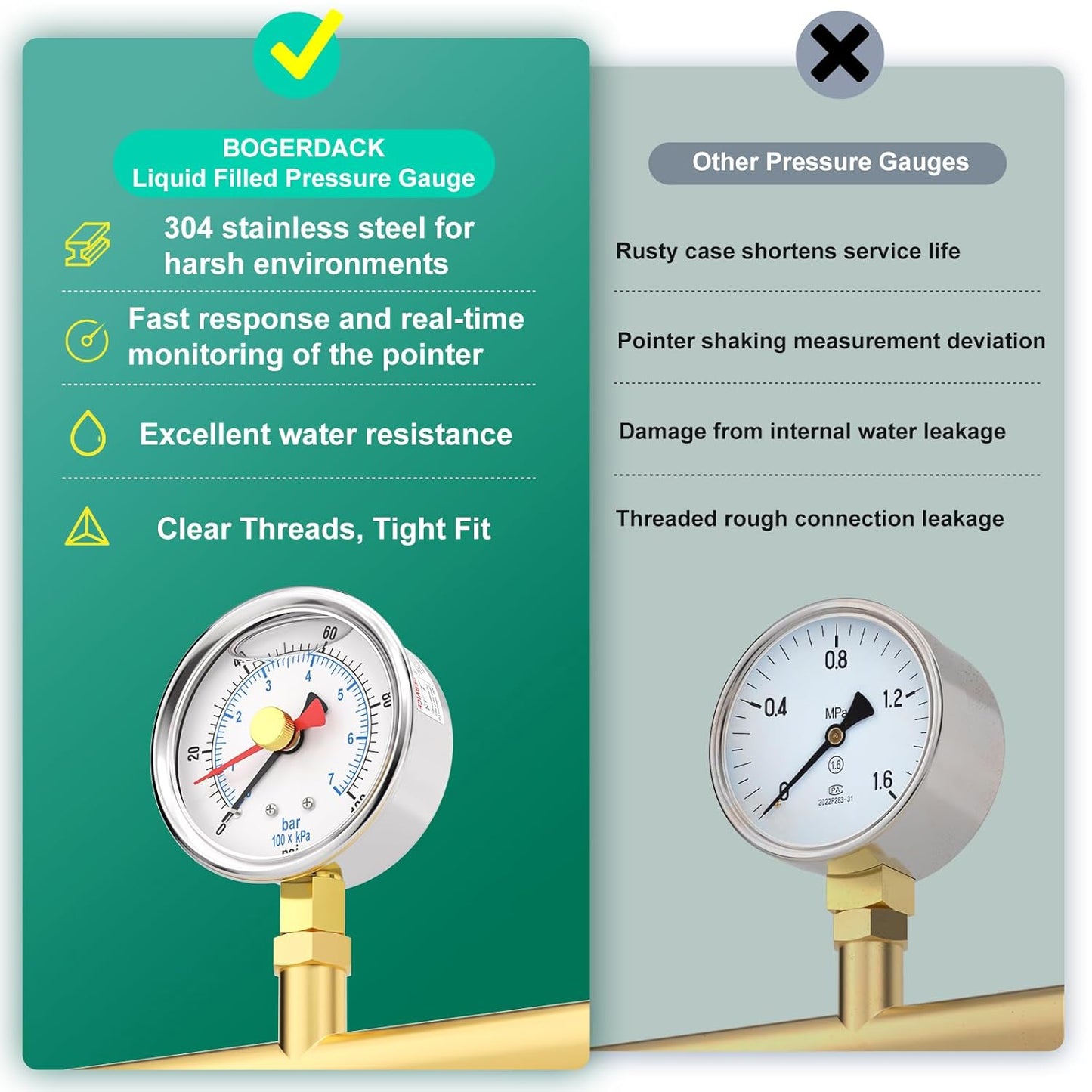 0-100PSI Stainless Steel with Reset Pointer Liquid Filled Pressure Gauge, 2.5" Dial Size, 1/4" NPT Lower Mount, for Tube, Water Pump, Gas, Liquid, Pressure Test