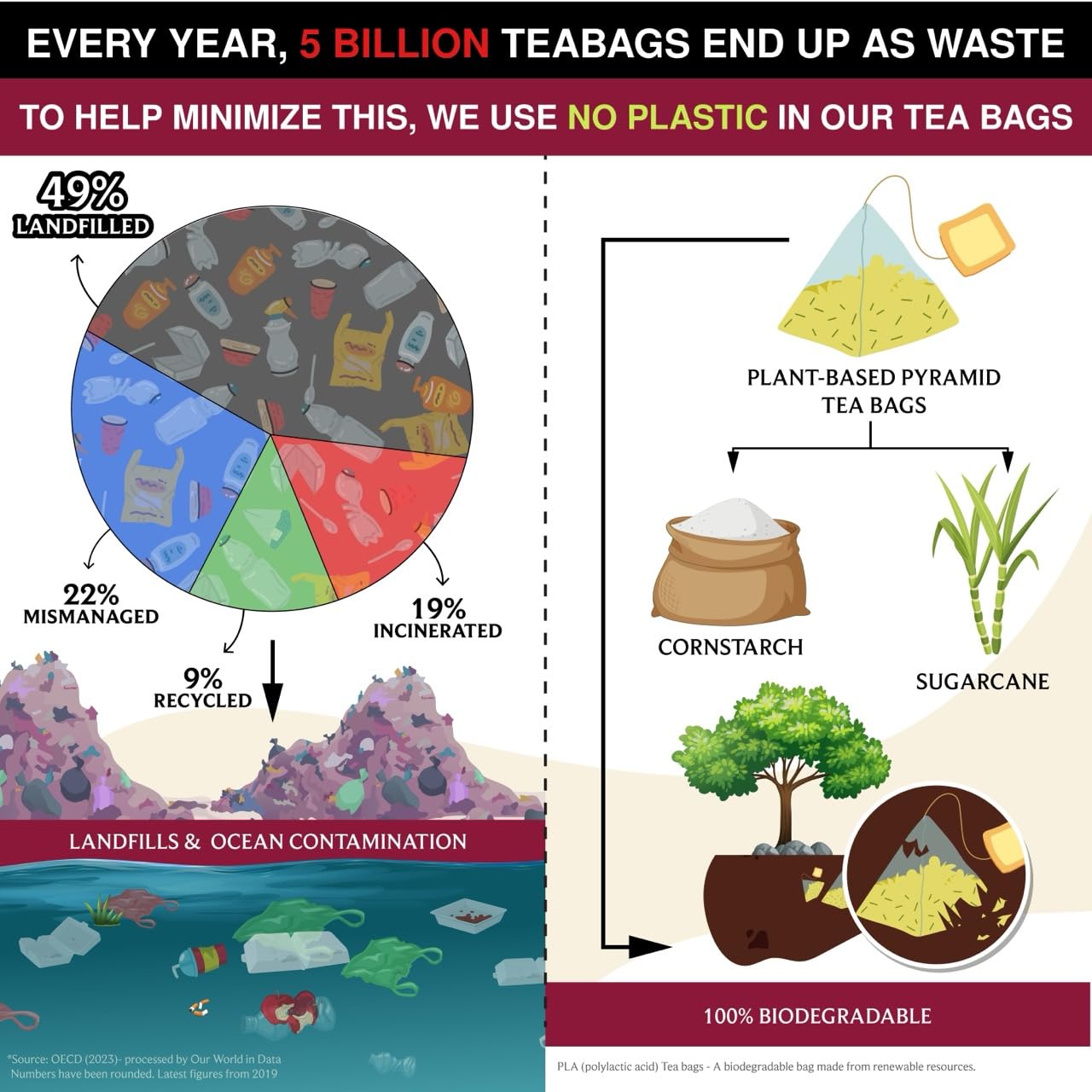 BREWIX, Hibiscus Lychee Tea Bags (25 Plant Based Tea Bags) Caffeine-Free, Made with Real - Hibiscus Flowers, Black Tea, Rosehip, Apple, Licorice, Rose | Contains Antioxidants & Support Overall Health