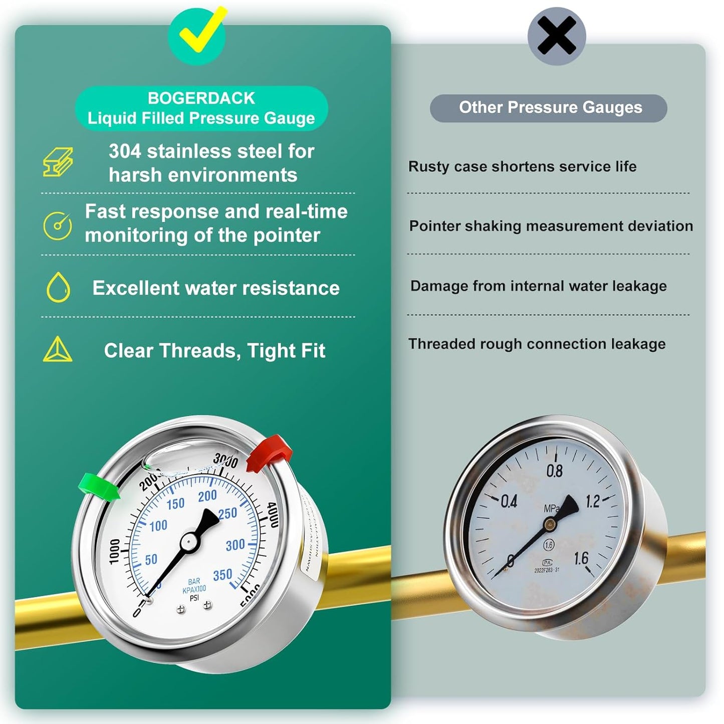 0-5000psi Stainless Steel Glycerin Liquid Filled Pressure Gauge 1/4" NPT 2.5" Face Dial Center Back Mount, for Water, Oil and Air Pressure Testing (with Range Mark Pointer)