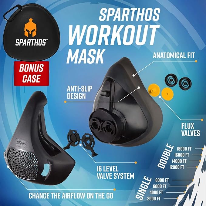 Sparthos High Altitude Mask - Simulate High Altitudes - for Gym, Cardio, Fitness, Running, Endurance and HIIT Training [16 Breathing Levels]