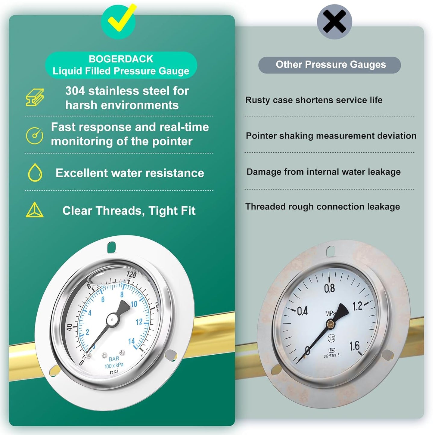 0-200PSI Panel Mount Front Flanged Glycerin Filled Pressure Gauge, 2.5" Dial Size, 1/4" MNPT Back Mount, Stainless Steel Case, with Phillips Screw and Nut, for Water, Gas, Liquid Pressure