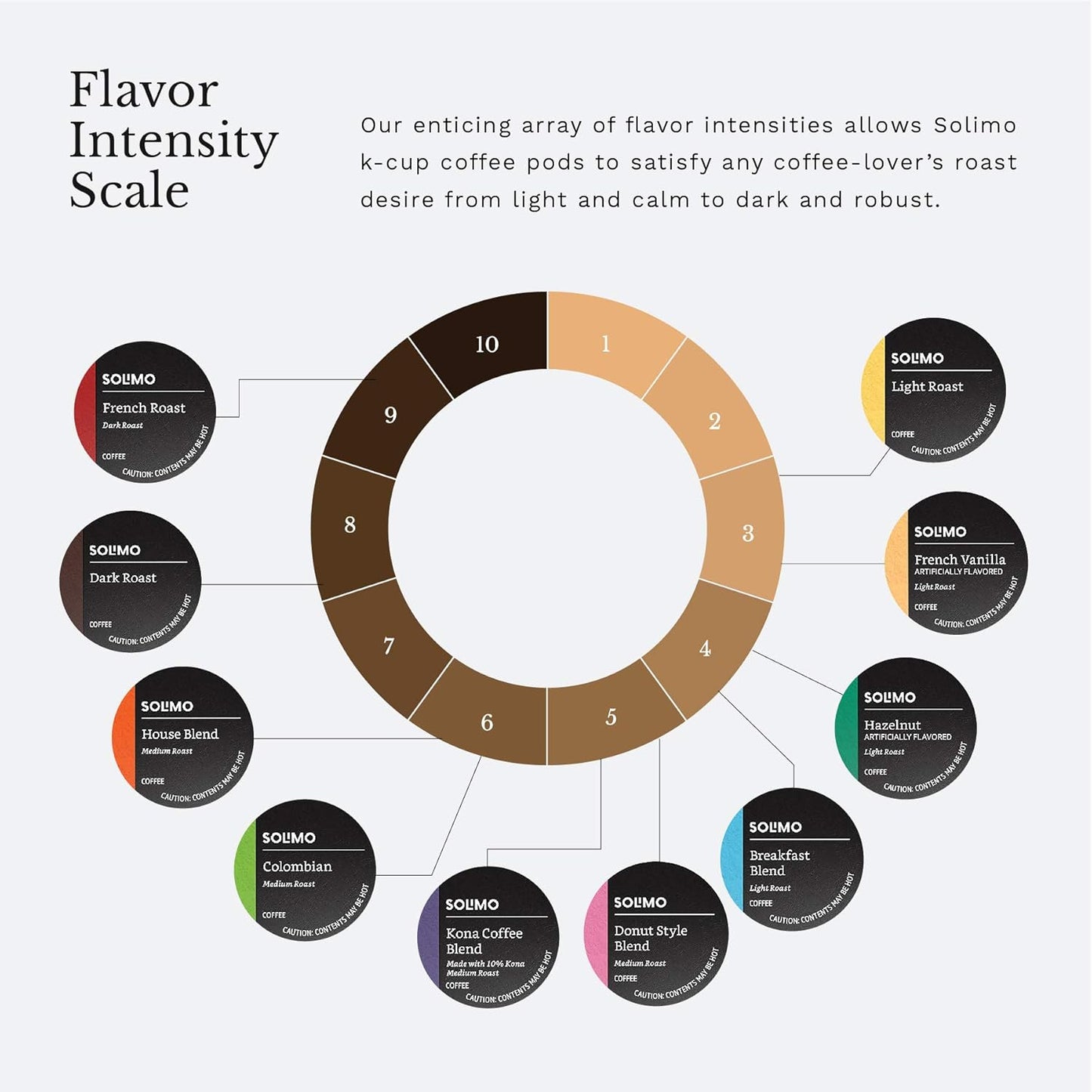 Amazon Brand - Solimo Light Roast Coffee Pods, Breakfast Blend, Compatible with Keurig 2.0 K-Cup Brewers, 100 Count