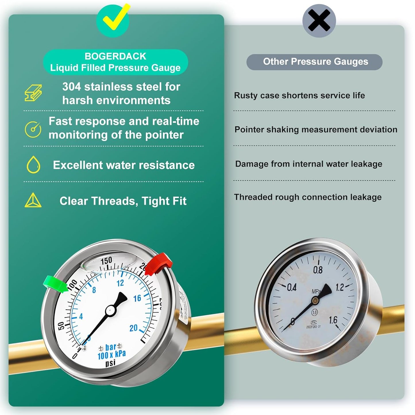 0-300PSI Stainless Steel Liquid Filled Pressure Gauge, 2.5" Dial Size, 1/4" NPT 316 Stainless Steel Joint, Back Mount, for Tube, Water Pump, Gas, Liquid (with Range Mark Pointer)