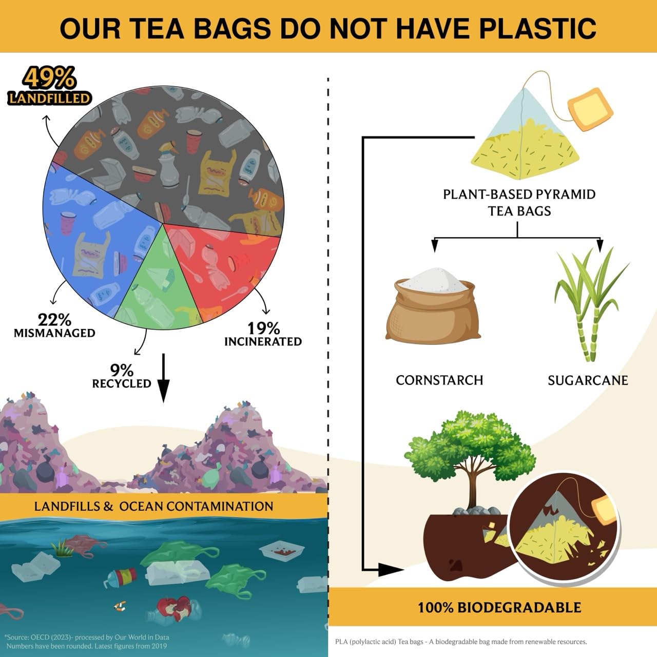 BREWIX, Turmeric Ginger Herbal Tea Bags (20 Pyramid Tea Bags) Real Ingredients From India, Naturally Caffeine Free | Pure Herbal Blend | Packed in Resealable Ziplock Pouch