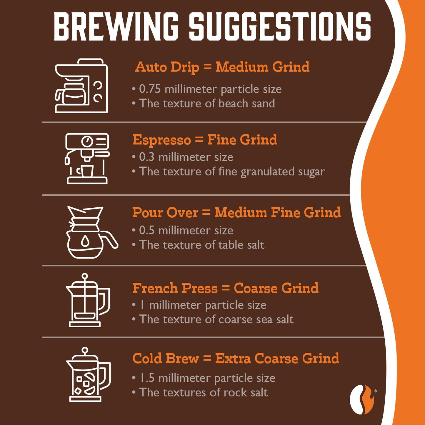 Fresh Roasted Coffee, Breakfast Blend, 12 oz, Light Roast, Kosher, Ground