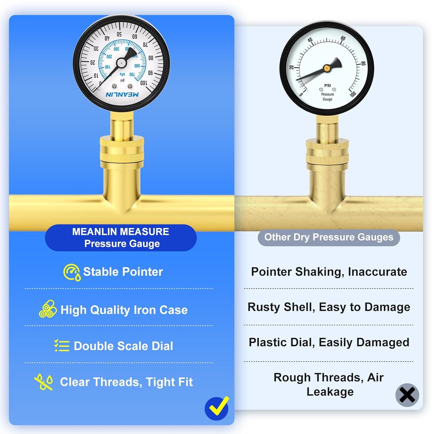 MEANLIN MEASURE 0-100psi Water Pressure Gauge,3/4" Female 2.5" FACE DIAL Water Pressure Test Gauge with Sealing Ring, Water Pressure Gauge for Home