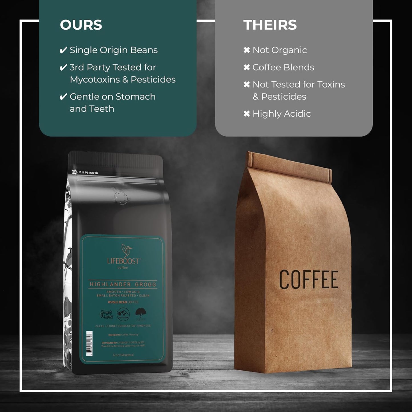 Lifeboost Highlander Grogg Whole Bean Coffee - Non-GMO Low Acid Single Origin Flavored Coffee Beans - Third Party Tested For Mycotoxins & Pesticides - 12 Ounces