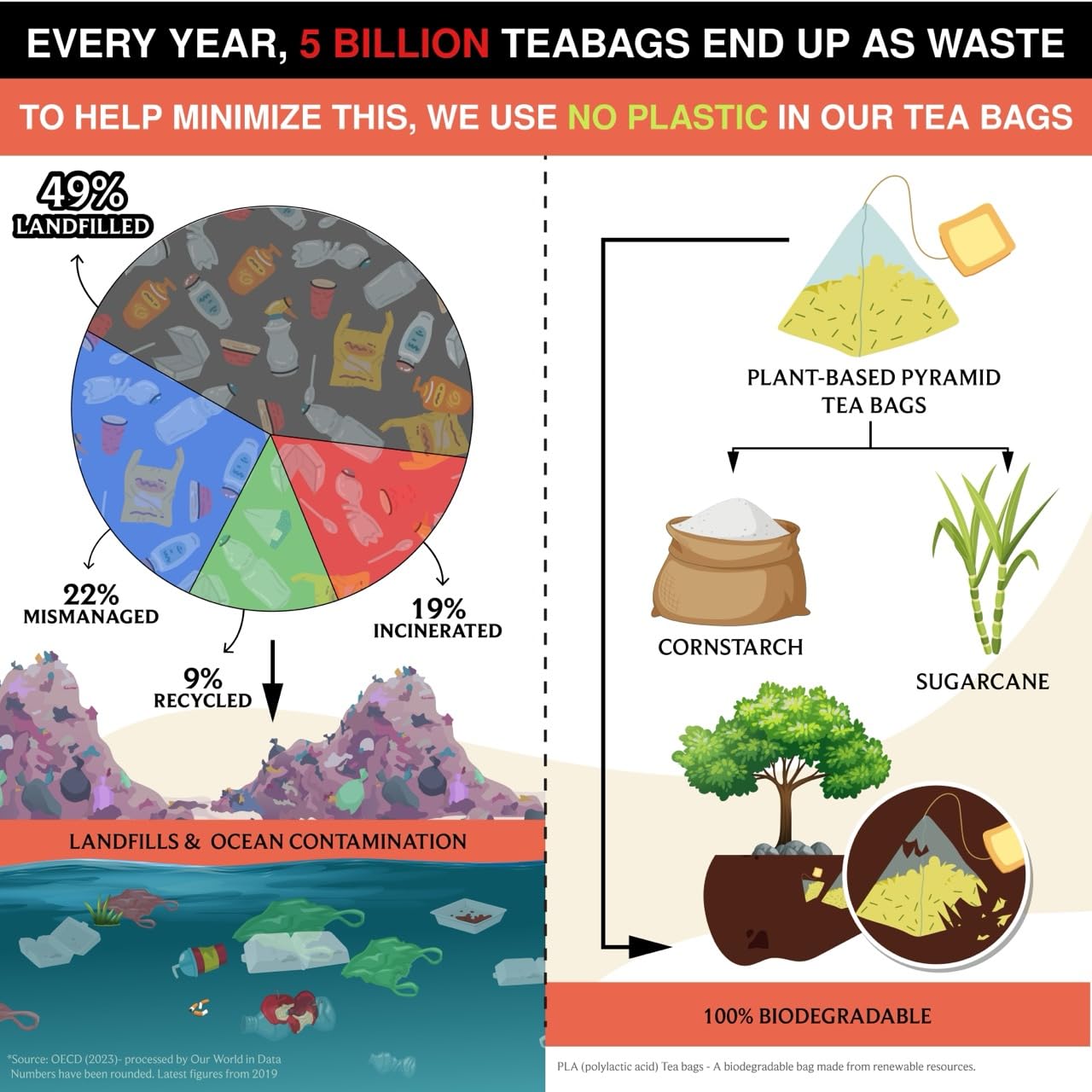 BREWIX, Mango Passion Fruit Herbal Tea Bags – 25 Plant-Based Pyramid Bags | Iced or Hot | Hibiscus, Citrus Peel, Lemongrass | Caffeine-Free & Naturally Uplifting Wellness Brew