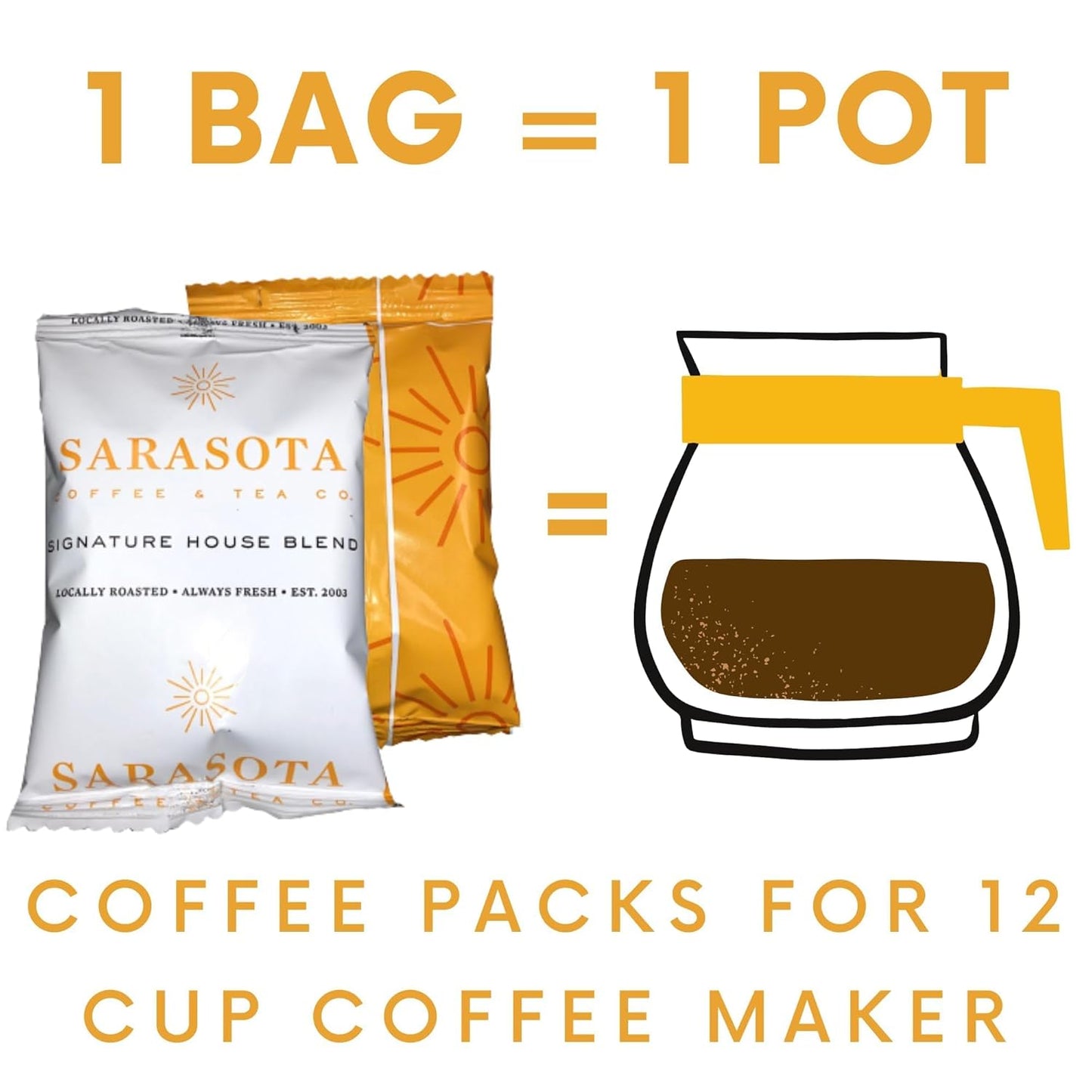 Sarasota Coffee Ground Packets | Gourmet Medium Roast Bulk Coffee Packs | Breakfast Blend | Low Acid Mold Free Singles Individual Pouches for 12 Cup Coffee Maker | 2.5 Ounce Bags, 36 Count