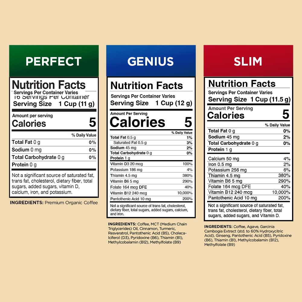 VitaCup Coffee Variety Sampler Pack 40ct. Vitamin & Superfood infused Recyclable Single Serve Pods Compatible with K-Cup Brewers Including Keurig 2.0