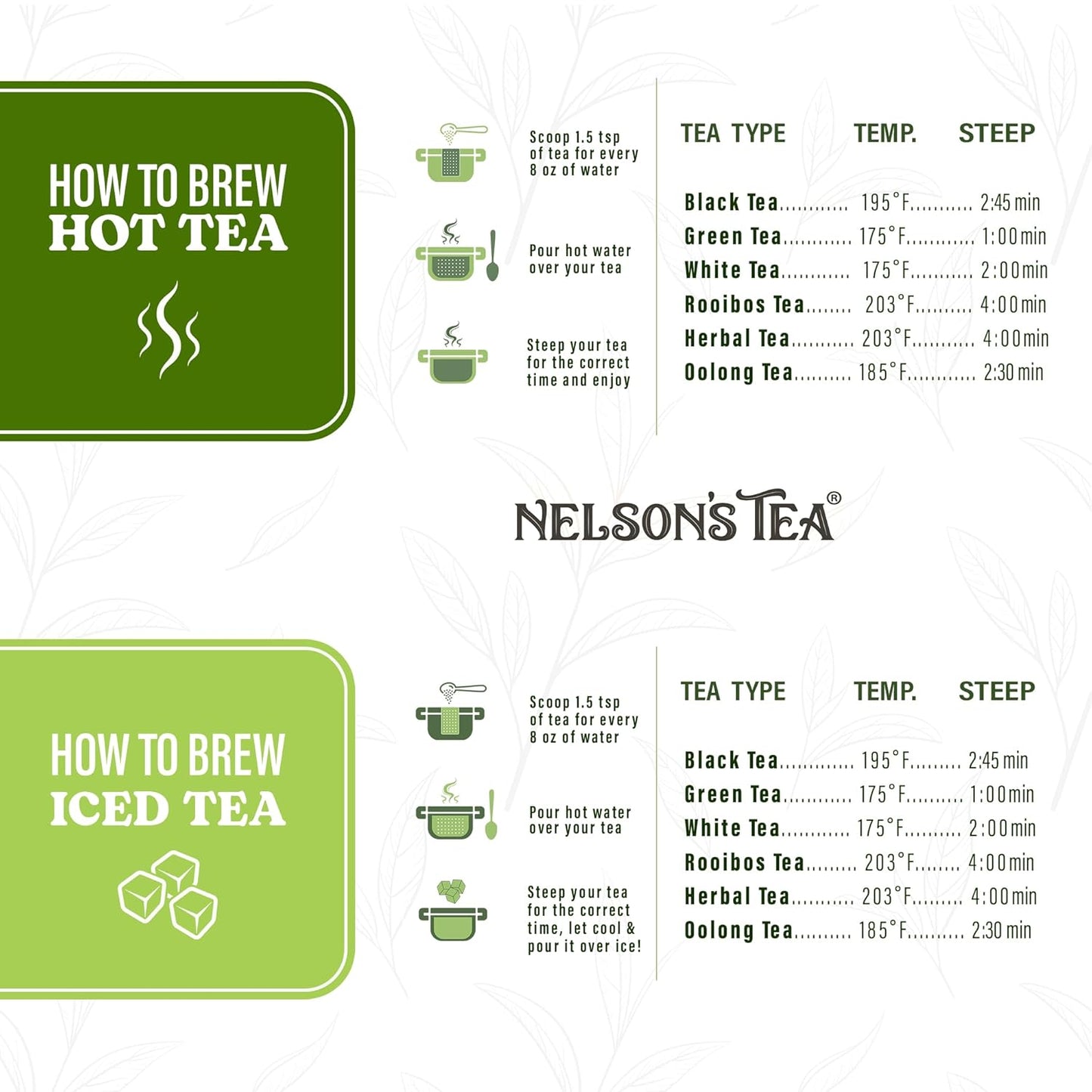 Nelson's Tea Really Root Beer - Sarsaparilla Root Herbal Loose Leaf Tea; Blend of Flavors like Sarsaparilla, Sassafras Burdock, and More! - Sample