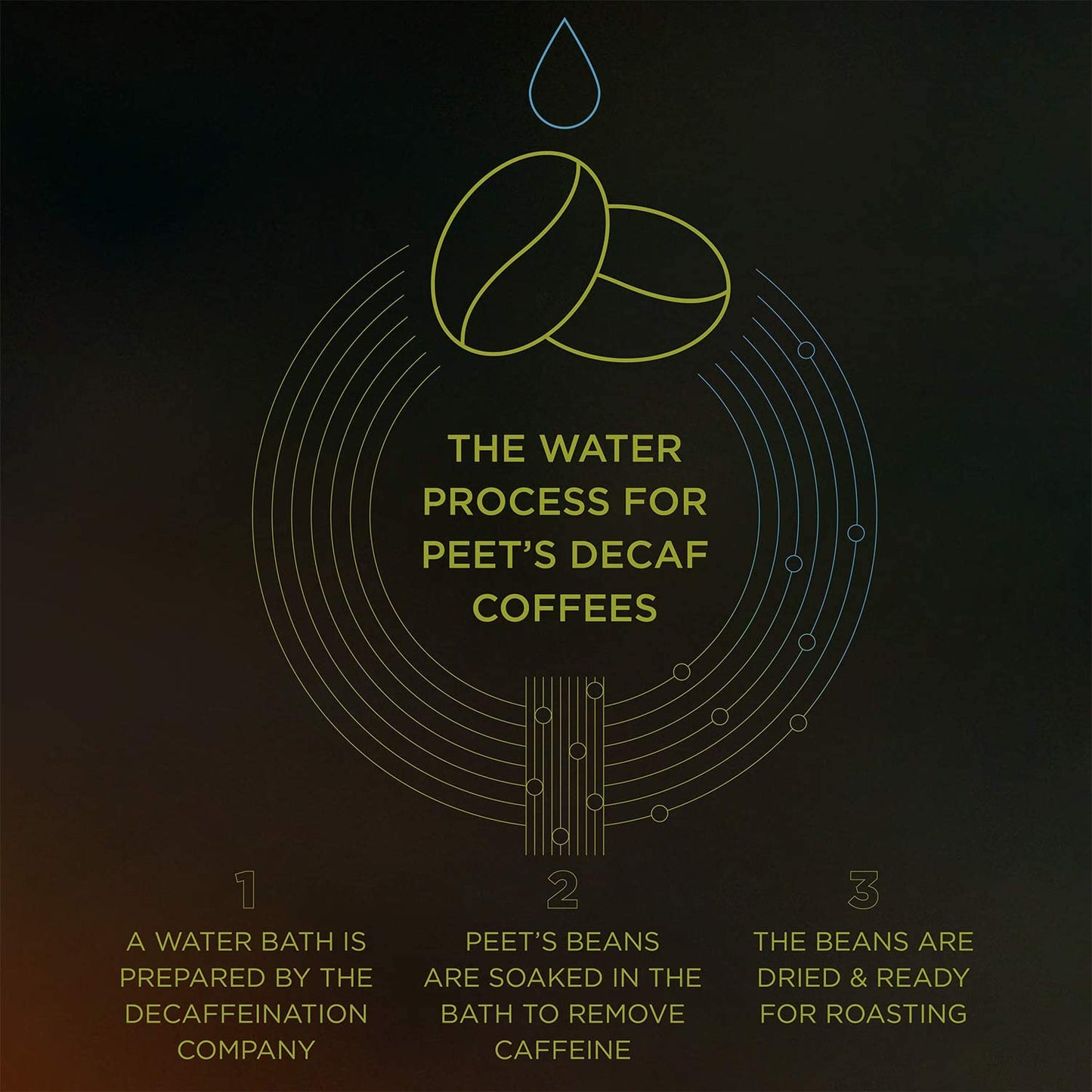 Peet's Coffee, Dark Roast Decaf Keurig K-Cup Pods - Decaf House Blend 60 Count (6 Boxes of 10 K-Cup Pods)