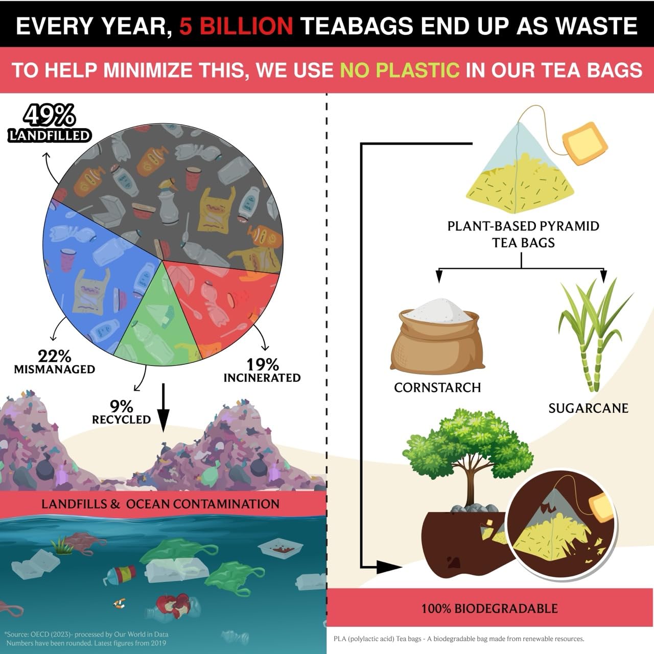 BREWIX, Strawberry Mint Tea Bags (25 Plant Based Tea Bags), Made with - Black Tea, Hibiscus, Spearmint, Fennel, Strawberry | Caffeinated & Sugar-Free